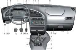 1.4 Органы управления Chevrolet Niva 2002+
