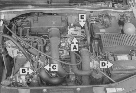 1.5 Порядок действий в экстремальных ситуациях Citroen Xantia