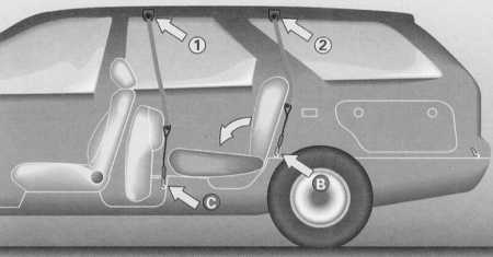 2.1 Оборудование автомобиля, расположение приборов и органов управления Citroen Xantia