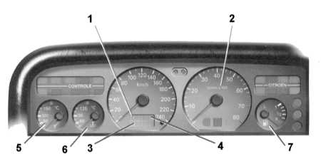 2.1 Оборудование автомобиля, расположение приборов и органов управления Citroen Xantia