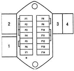 9.2 ��������������, ���� � ����� �������� Daewoo Matiz 1997+