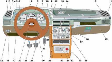1.0 Панель приборов и органы управления Daewoo Nexia 1994+