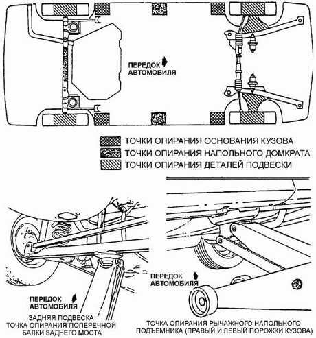 2.3 Подъем автомобиля Daewoo Nexia 1994+