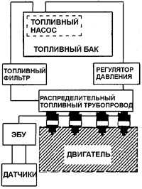 6.2 Система впрыска топлива Daewoo Nexia 1994+