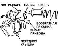 7.12 Ремонт узлов стартера 5МТ и 10МТ Daewoo Nexia 1994+