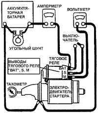 7.12 Ремонт узлов стартера 5МТ и 10МТ Daewoo Nexia 1994+