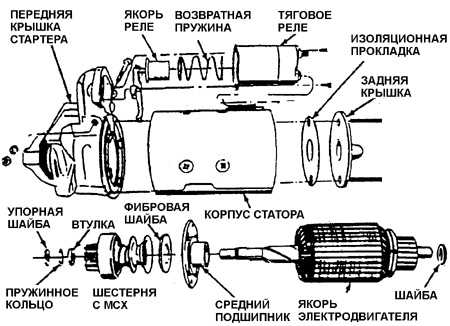 7.12 Ремонт узлов стартера 5МТ и 10МТ Daewoo Nexia 1994+