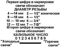 8.0 Система зажигания Daewoo Nexia 1994+