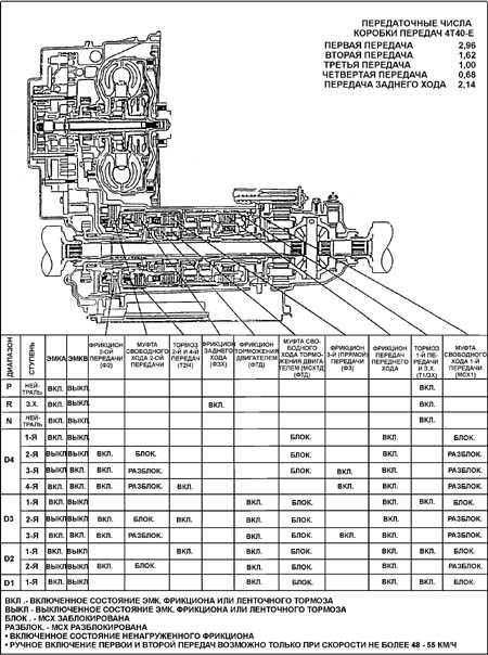 12.3 Общее описание трансмиссии Daewoo Nexia 1994+