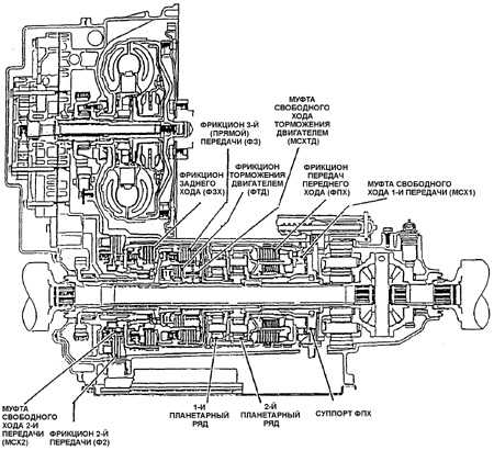 12.4 Основные узлы коробки передач Daewoo Nexia 1994+