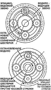12.4 Основные узлы коробки передач Daewoo Nexia 1994+