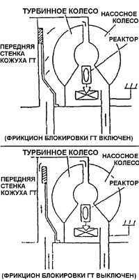 12.4 Основные узлы коробки передач Daewoo Nexia 1994+
