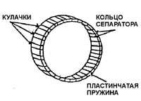 12.4 Основные узлы коробки передач Daewoo Nexia 1994+