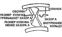 12.4 Основные узлы коробки передач Daewoo Nexia 1994+