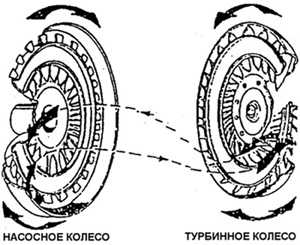 12.4 Основные узлы коробки передач Daewoo Nexia 1994+