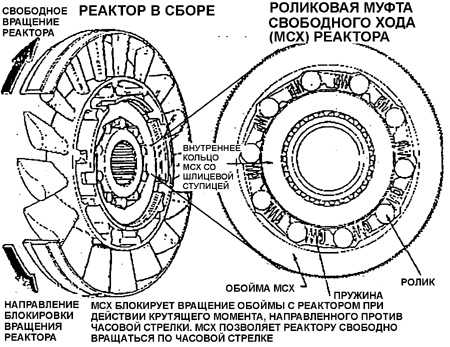 12.4 Основные узлы коробки передач Daewoo Nexia 1994+