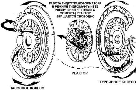 12.4 Основные узлы коробки передач Daewoo Nexia 1994+