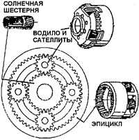 12.4 Основные узлы коробки передач Daewoo Nexia 1994+