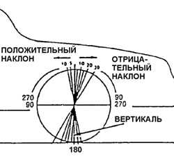 14.11 Углы установки колес автомобиля Daewoo Nexia 1994+