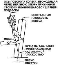 14.11 Углы установки колес автомобиля Daewoo Nexia 1994+