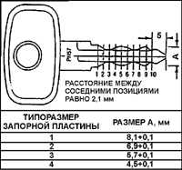 19.2 Идентификация и использование ключей Daewoo Nexia 1994+