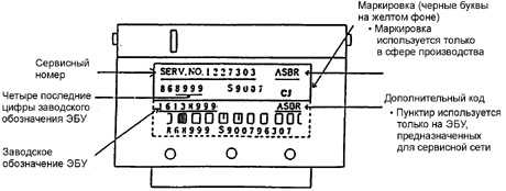 21.4 Идентификационная табличка ЭБУ Daewoo Nexia 1994+