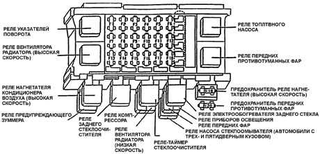 21.5.2 Расположение предохранителей и реле Daewoo Nexia 1994+