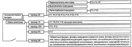 21.5.2 Расположение предохранителей и реле Daewoo Nexia 1994+