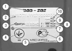 1.2 Паспортные данные Daewoo Lanos 1997+