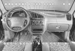 1.4.1 Органы управления Daewoo Lanos 1997+