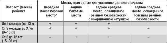 1.8.3 Использование детских сидений Daewoo Lanos 1997+