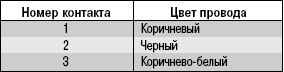 2.9 Корректировка момента зажигания в зависимости от качества бензина Daewoo Lanos 1997+