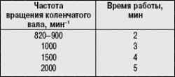 5.10.4 Сборка двигателя Daewoo Lanos 1997+