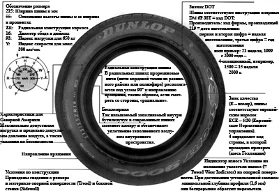 12.17 Шины и диски Ford Mondeo 2000-2007