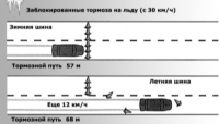 12.17 Шины и диски Ford Mondeo 2000-2007