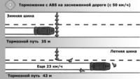 12.17 Шины и диски Ford Mondeo 2000-2007