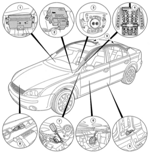15.0 Салон автомобиля Ford Mondeo 2000-2007