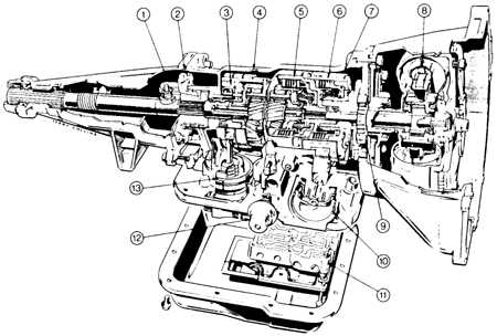 6.3.1 Автоматическая коробка передач Ford С 3 Форд Сиерра