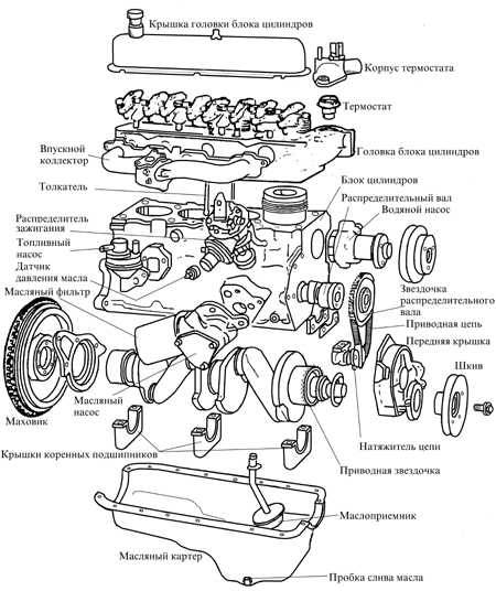 3.5.1 Обслуживание и ремонт двигателя OHV Форд Эскорт