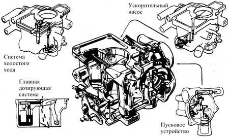 3.7.13 Карбюратор FORD VV с изменяемым сечением диффузора Форд Эскорт