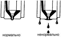 3.16.3 Проверка герметичности распылителя форсунки Форд Эскорт