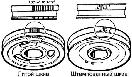 3.4.4 Проверка угла установки опережения зажигания Форд Скорпио