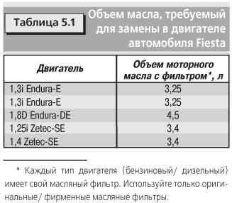 6.5 Замена моторного масла и масляного фильтра Форд Фиеста