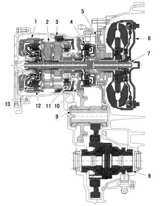 9.0 Коробка передач Ford Focus
