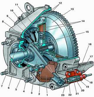 3.1.1 Сцепление с диафрагменной пружиной ГАЗ 3110