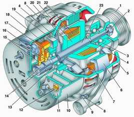 7.4.1 Генератор 9422.3701 или 2502.3771 ГАЗ 3110