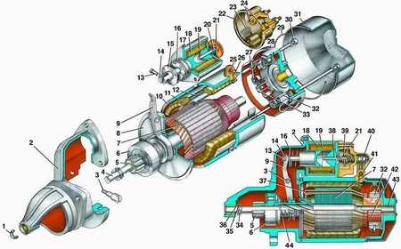 7.7.1 Стартер ГАЗ 3110