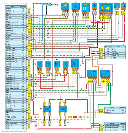 7.10.1 Система зажигания ГАЗ 3110