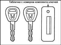 1.2.1 Доступ, защита Хонда Аккорд 1998
