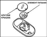 1.2.1 Доступ, защита Хонда Аккорд 1998